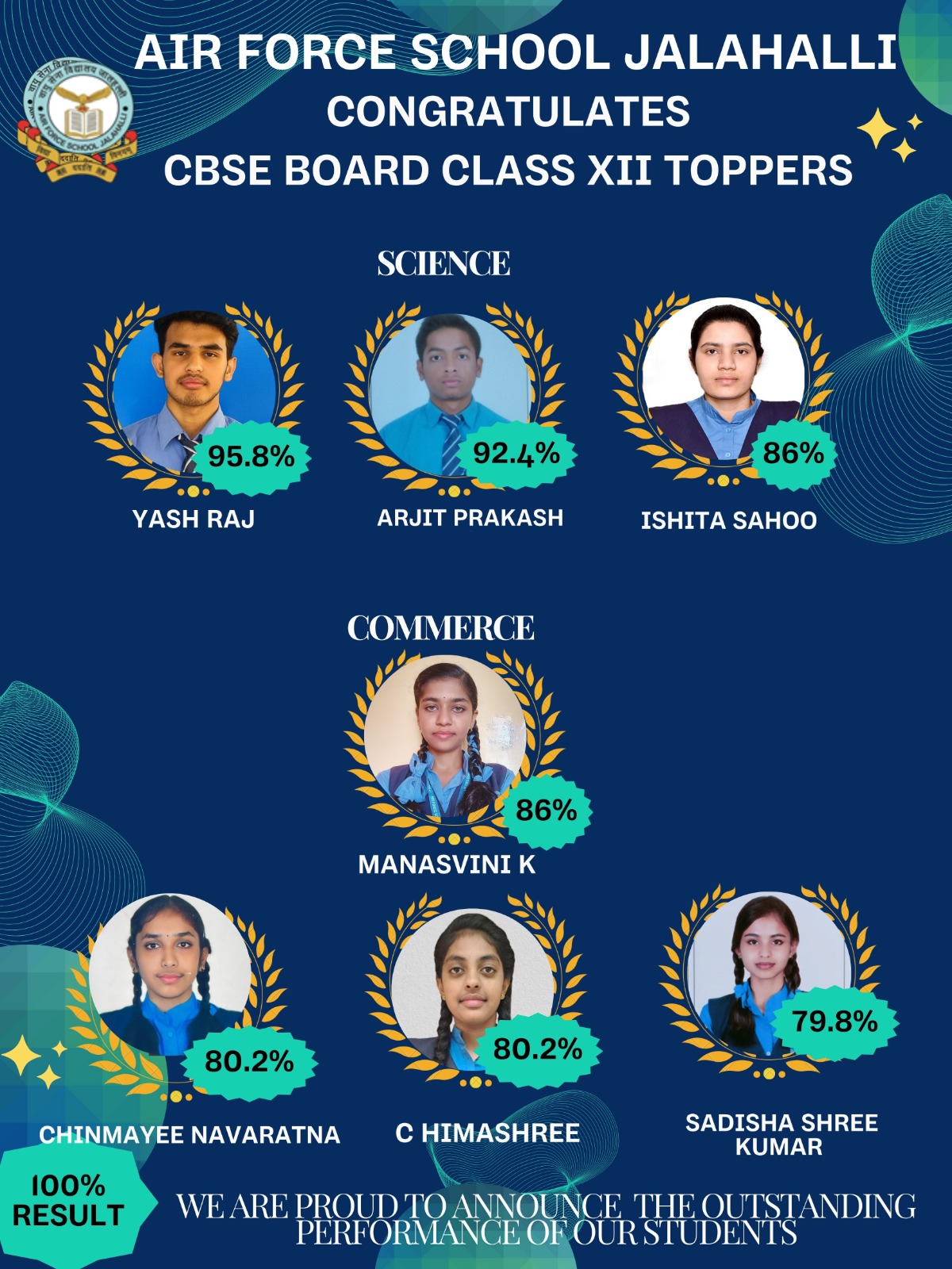 Cbsc